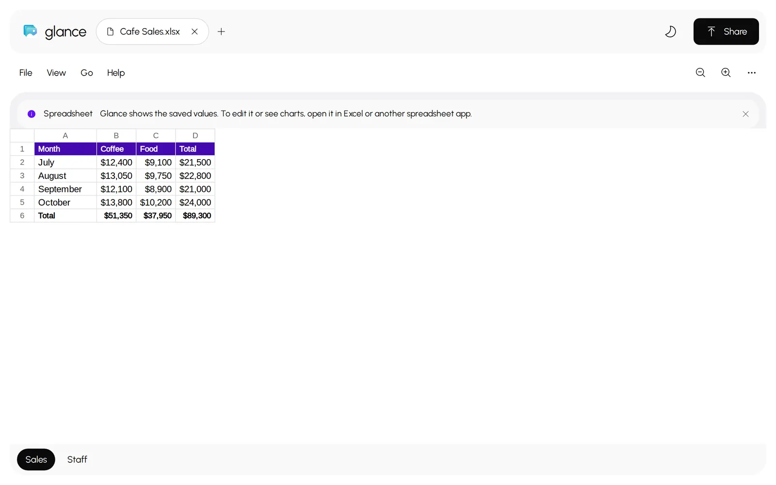 Glance showing an Excel sheet of monthly sales